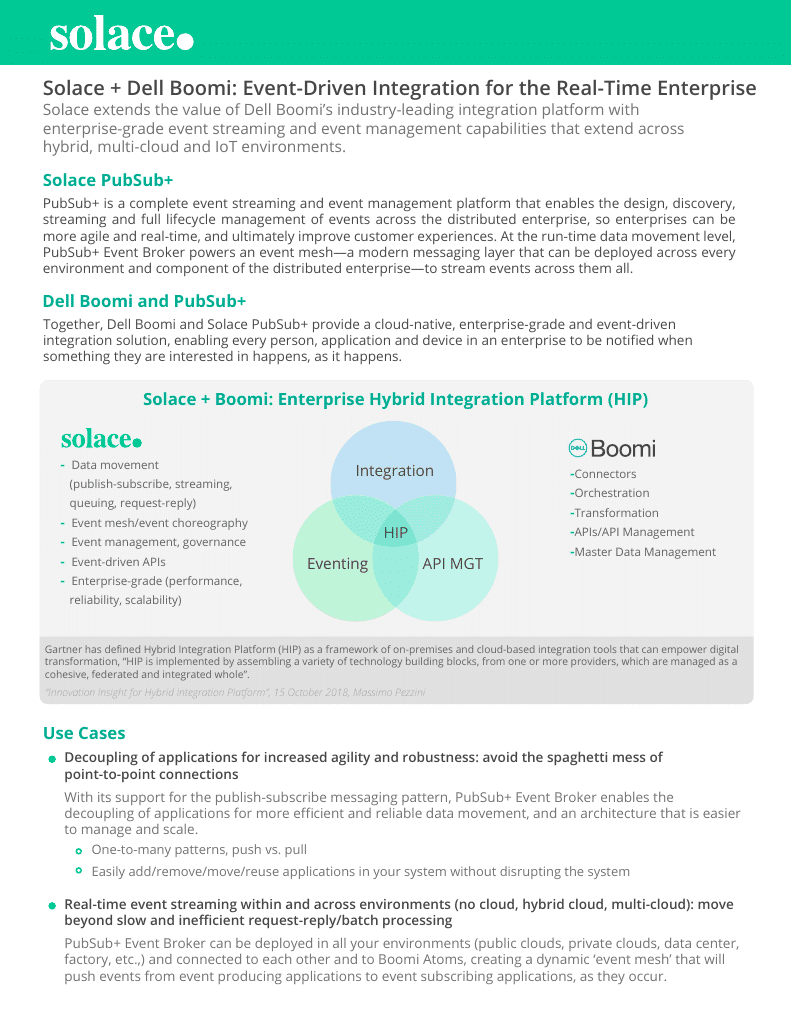 Boomi-Solace Reference Architecture for Telecommunications