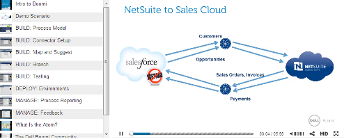 Netsuite Erp Diagram / Netsuite Erp Diagram - Netsuite Erp State Of Appiness ... : The management principles and rules nowadays are very different from what netsuite erp is one of the first and most effective business management systems operating through internet.