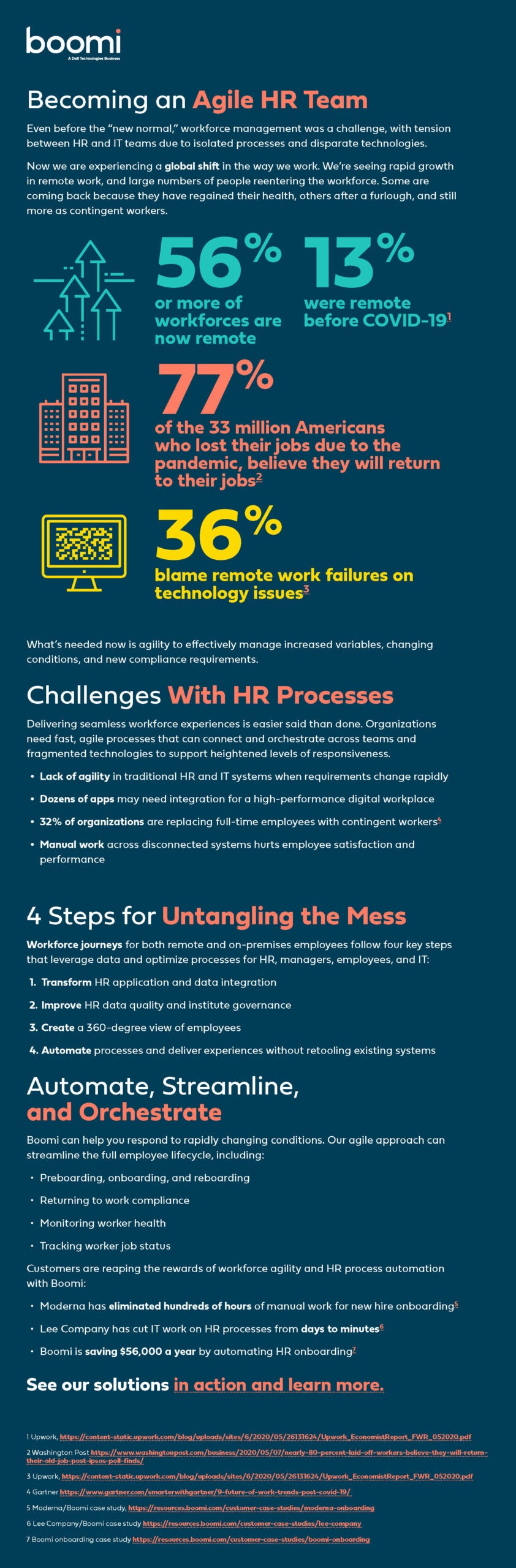 [Boomi Infographic] Becoming an Agile HR Team