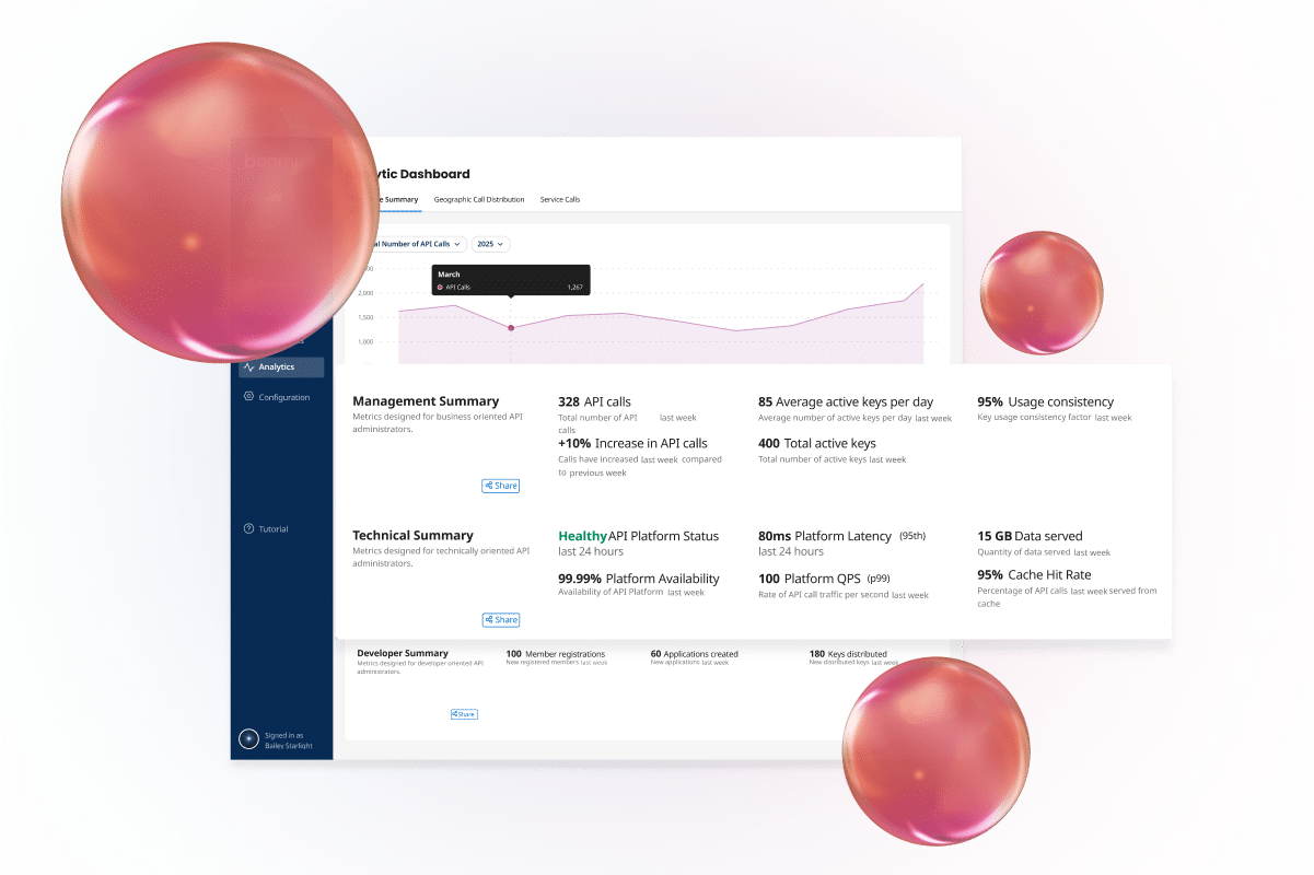 API Governance Pillar 4