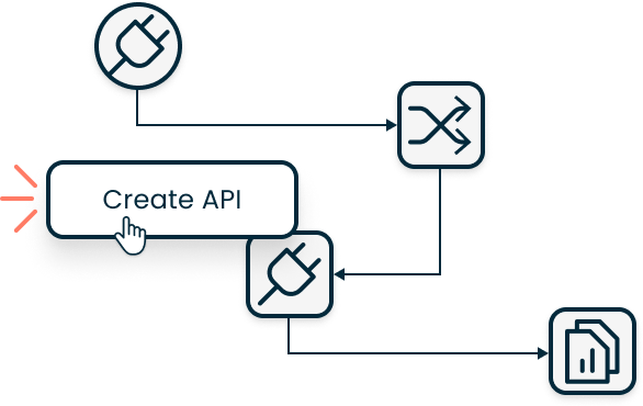 Boomi API Management deploy manage without complexity