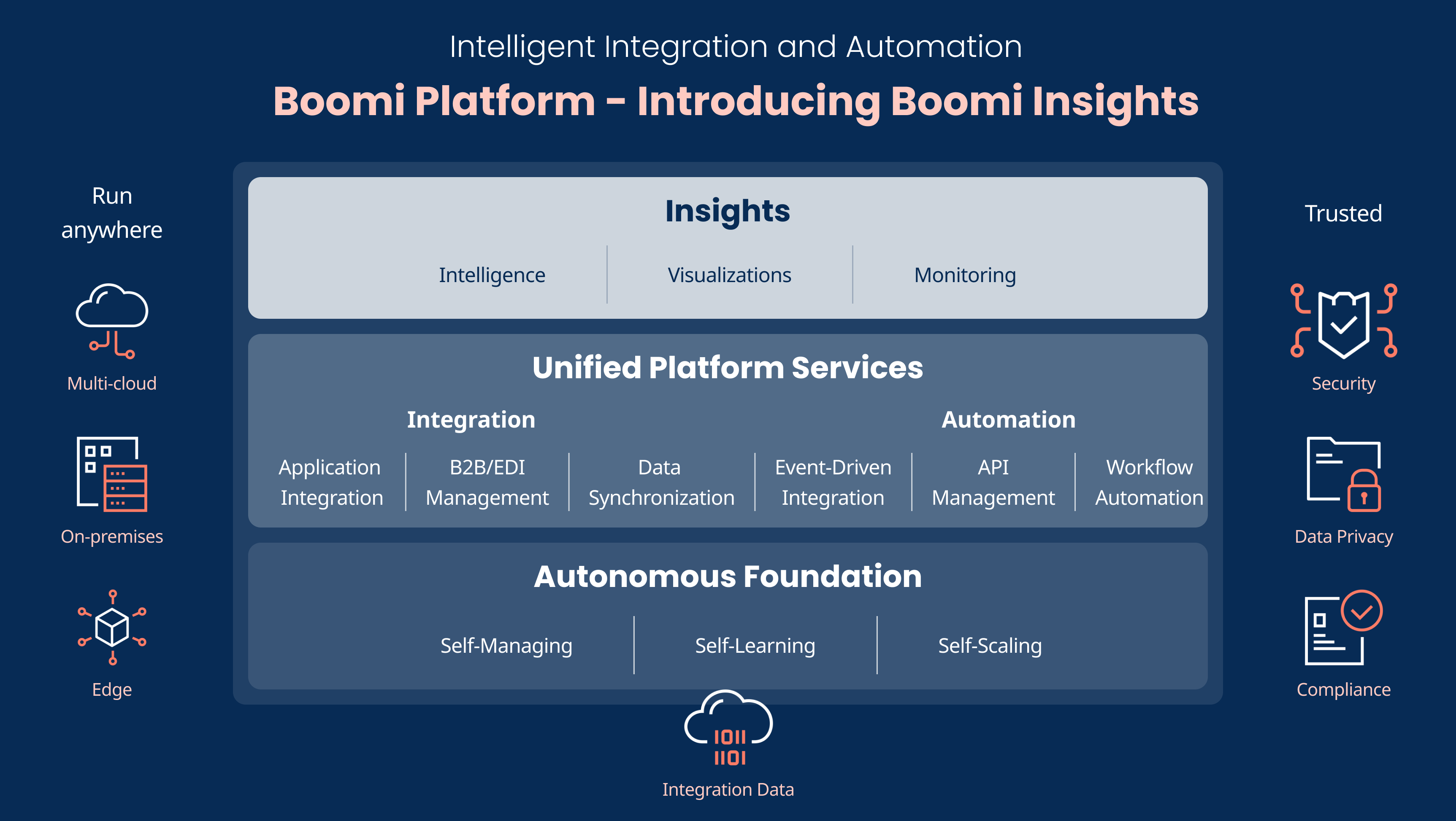 Boomi Insights - Overview Graphic - Large Media v3