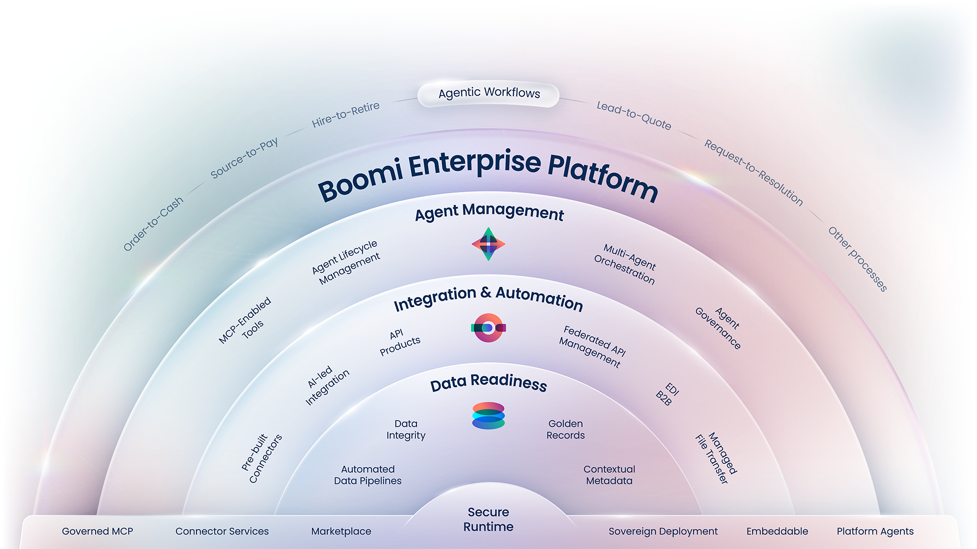 Boomi_Fan_Diagram_NoTitle