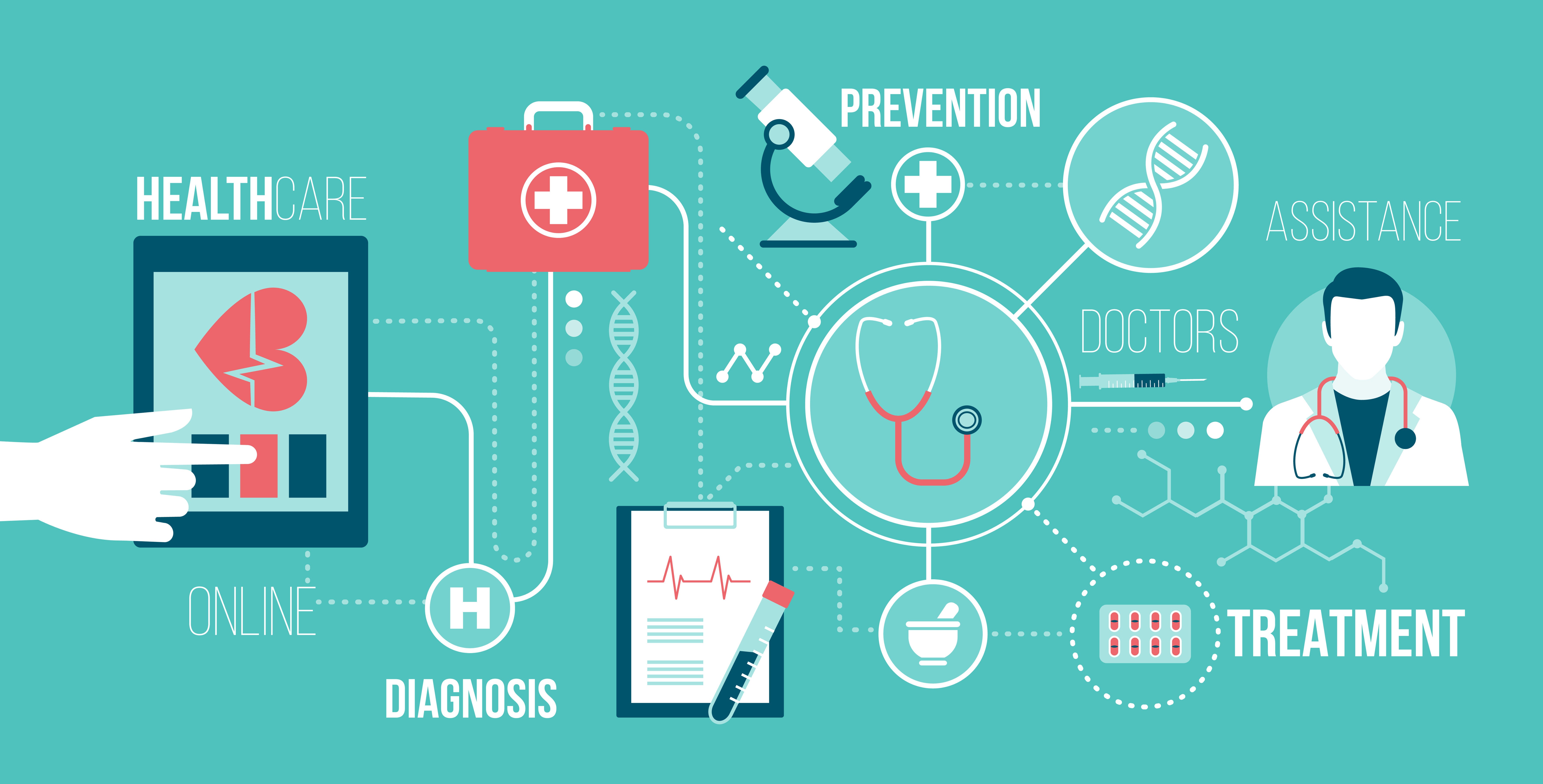 Standards In Healthcare Technology At Douglas Byrd Blog