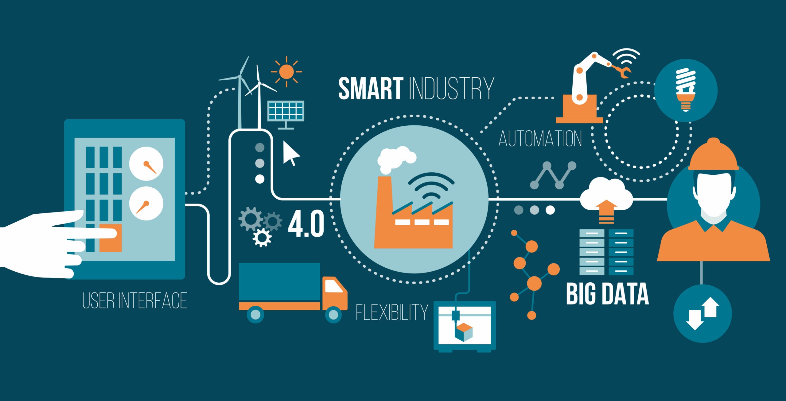 Illustration of Smart Industry network for the Internet of Things