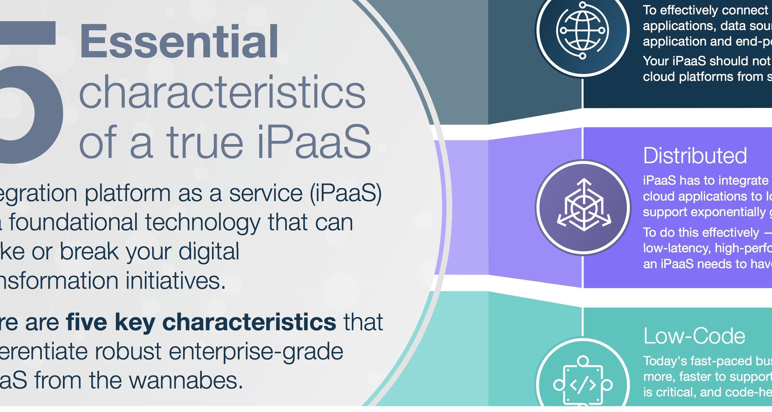 Cropped screen grab of Dell Boomi's "5 Essential Characteristics of a True iPaaS" infographic