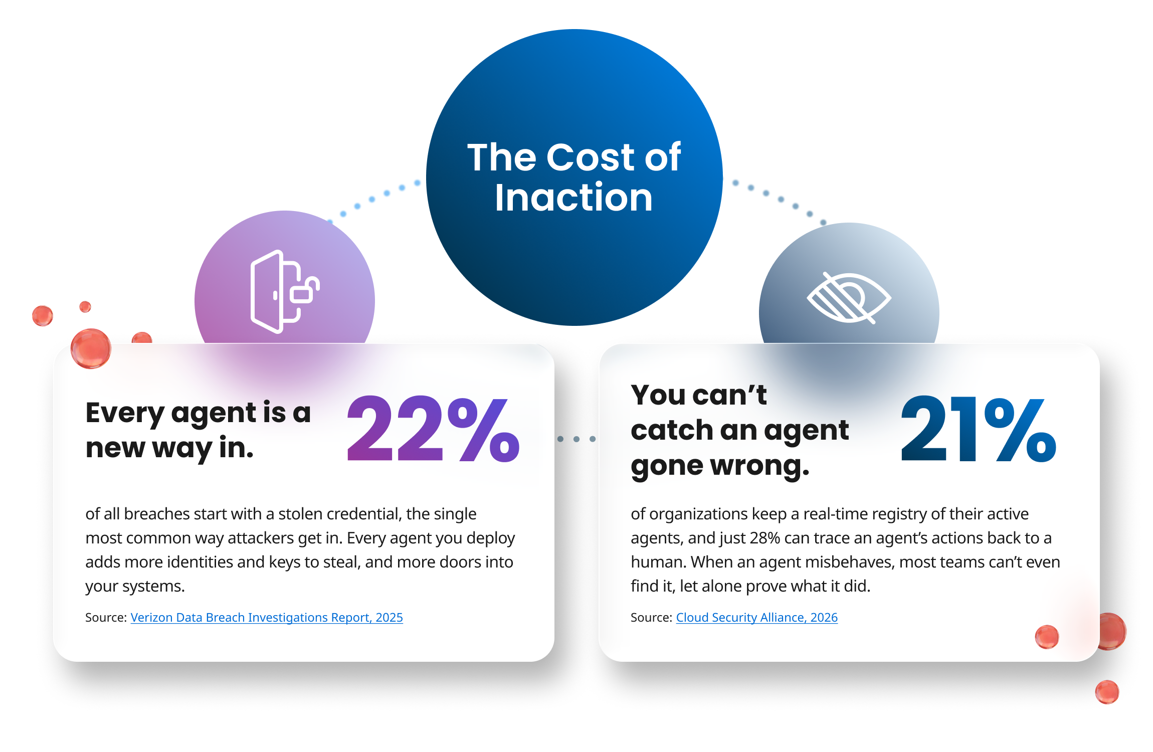 Infographic-cost-of-inaction (1)
