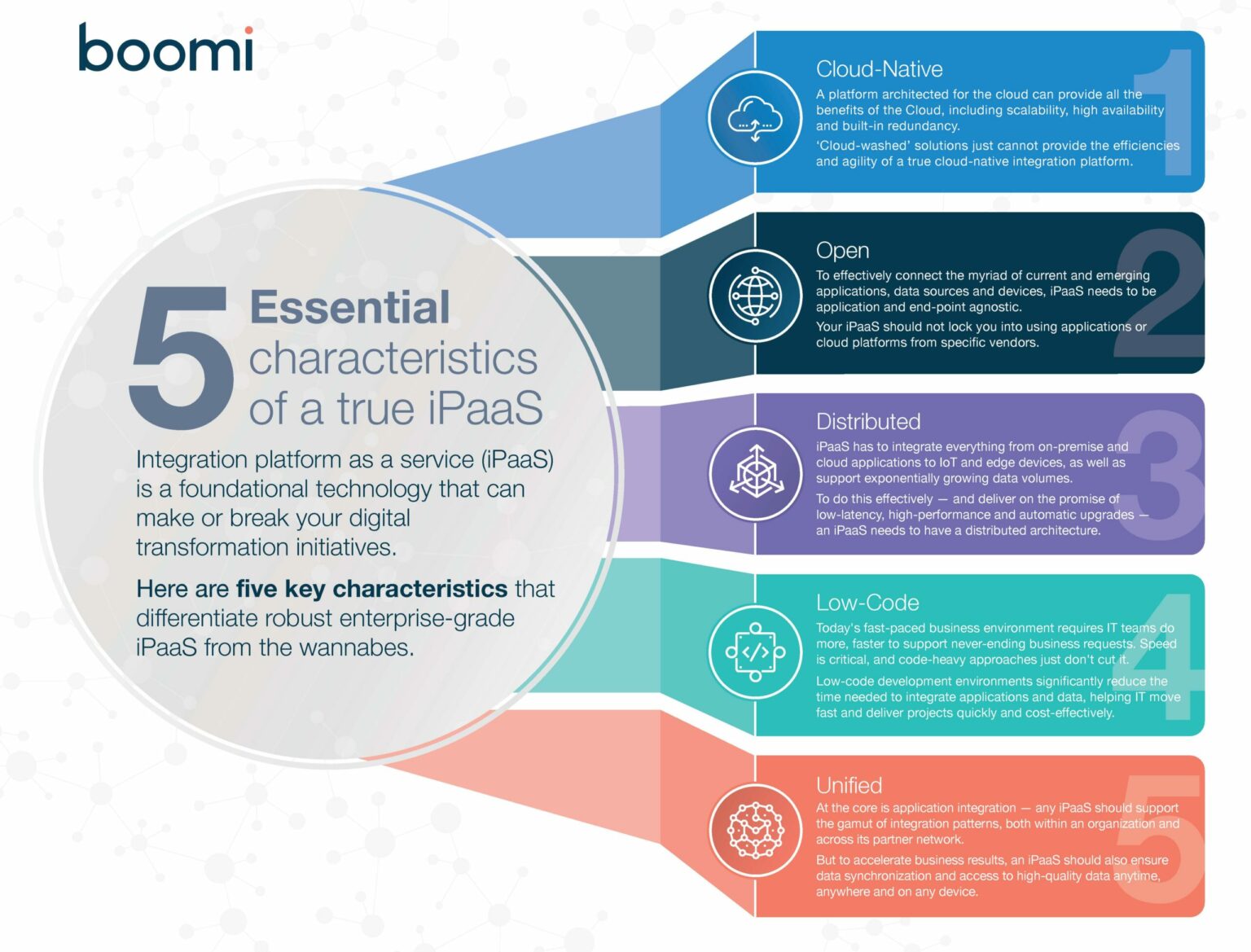 5 Characterstics You Need in a Cloud Integration Platform - Boomi