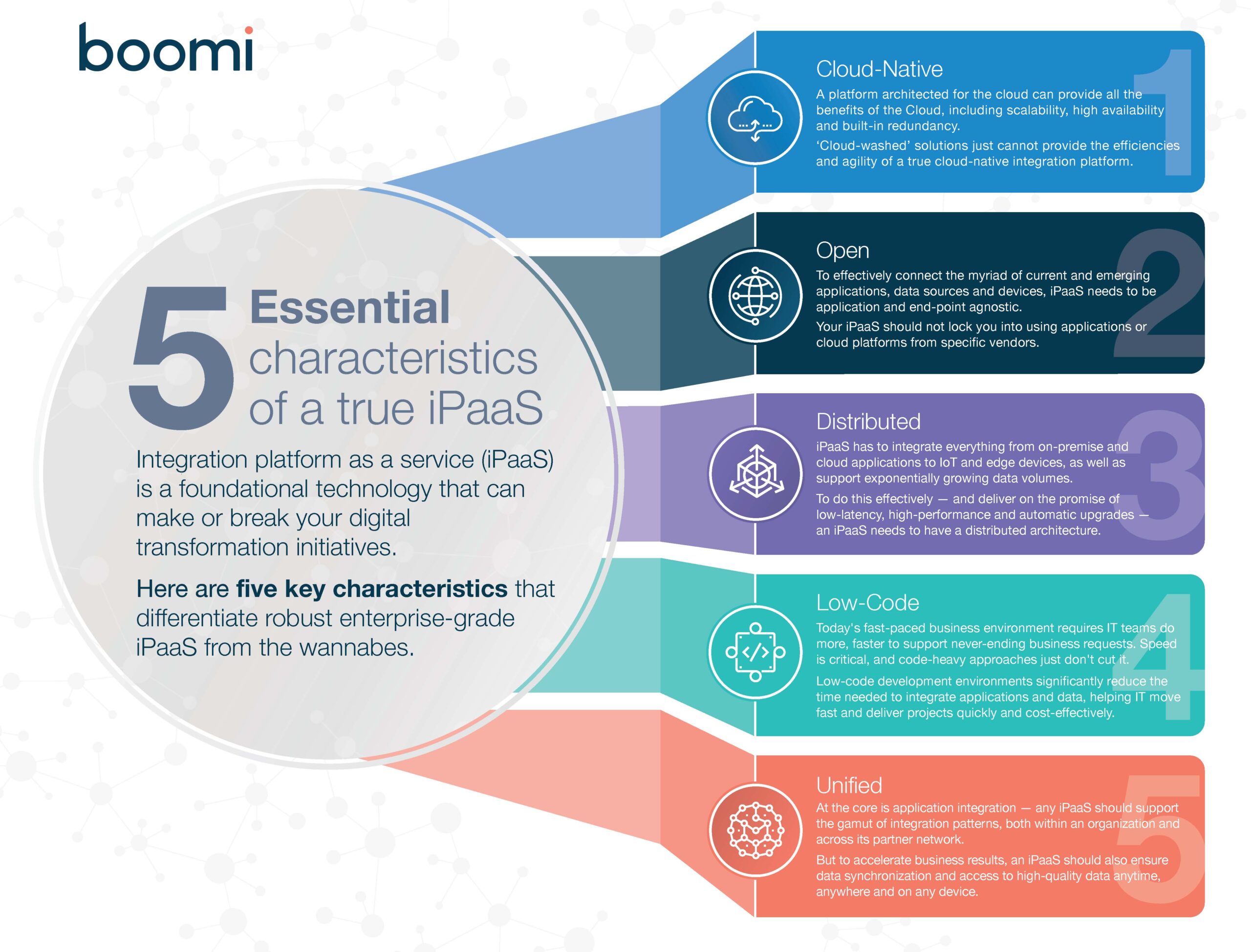 5 Characteristics of a True iPaaS Infographic
