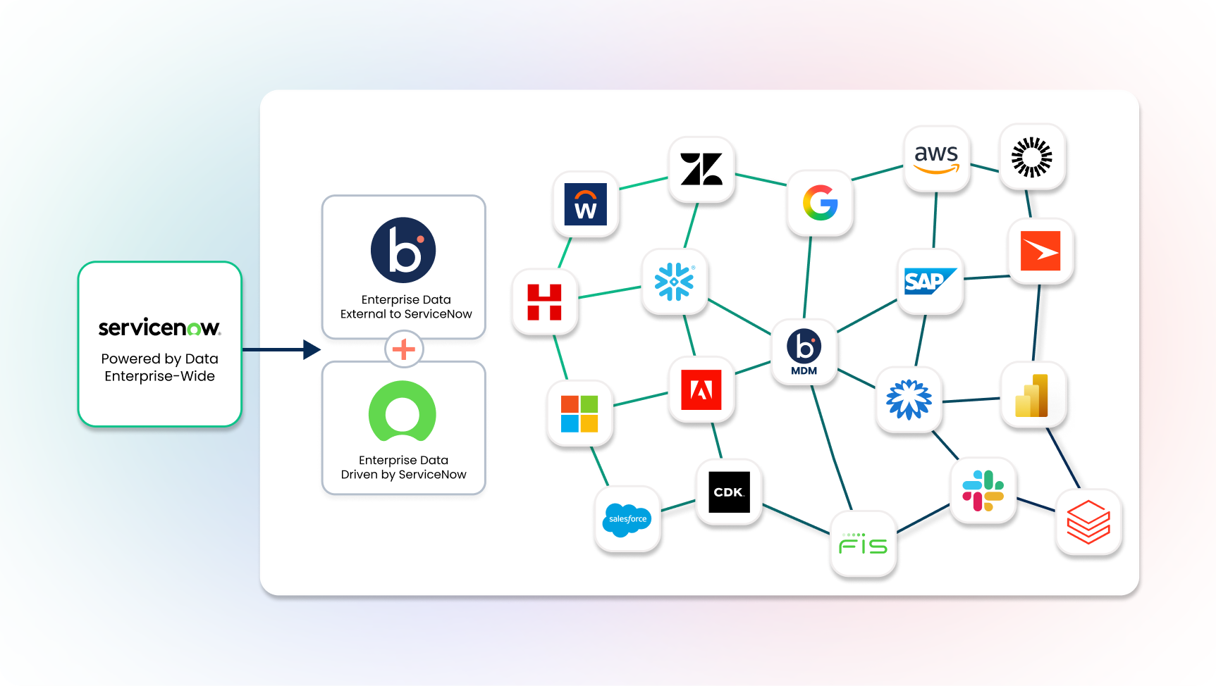 ServiceNow-Landing-Page