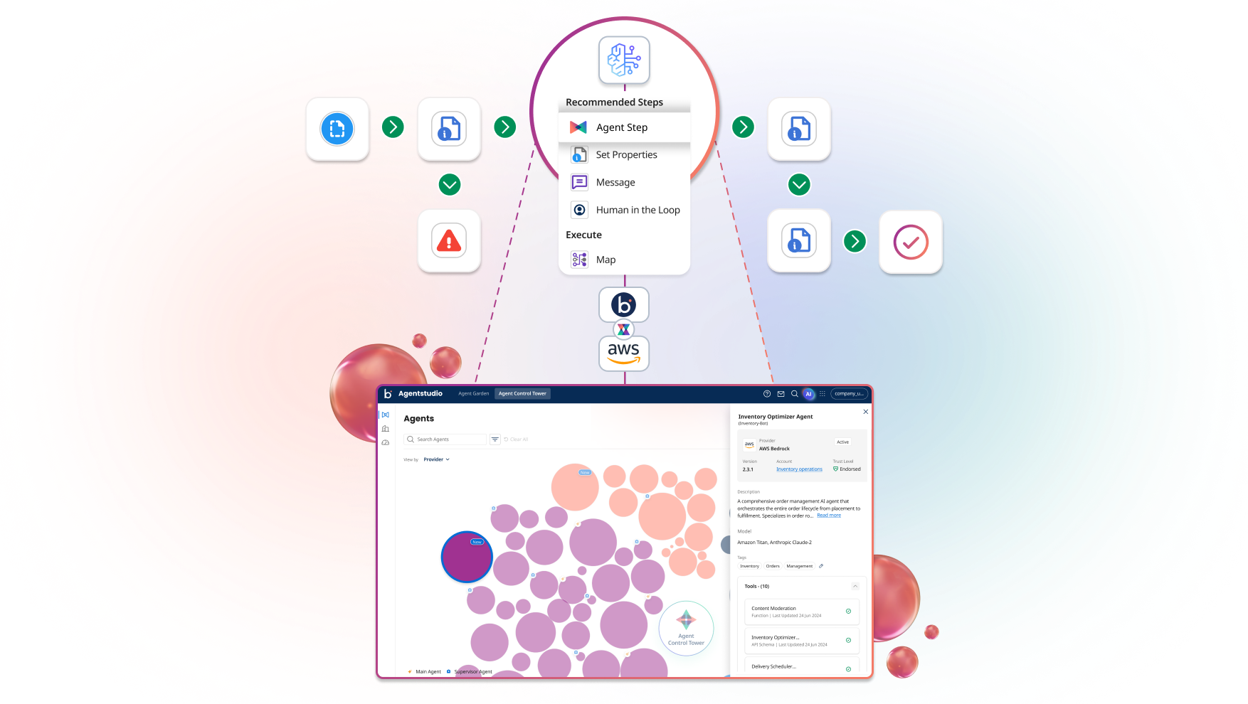 Solutions - App - AWS - Overview