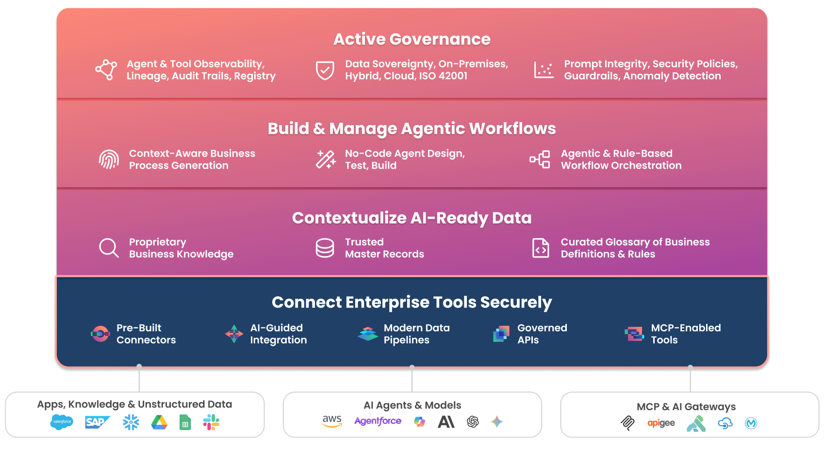 agent-management-platform