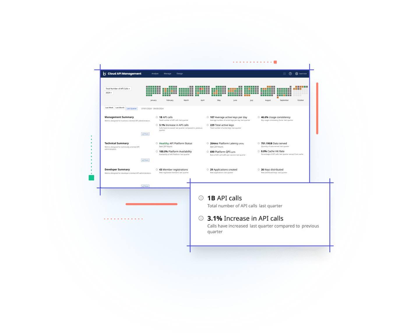 apim-prod-cloud-flex