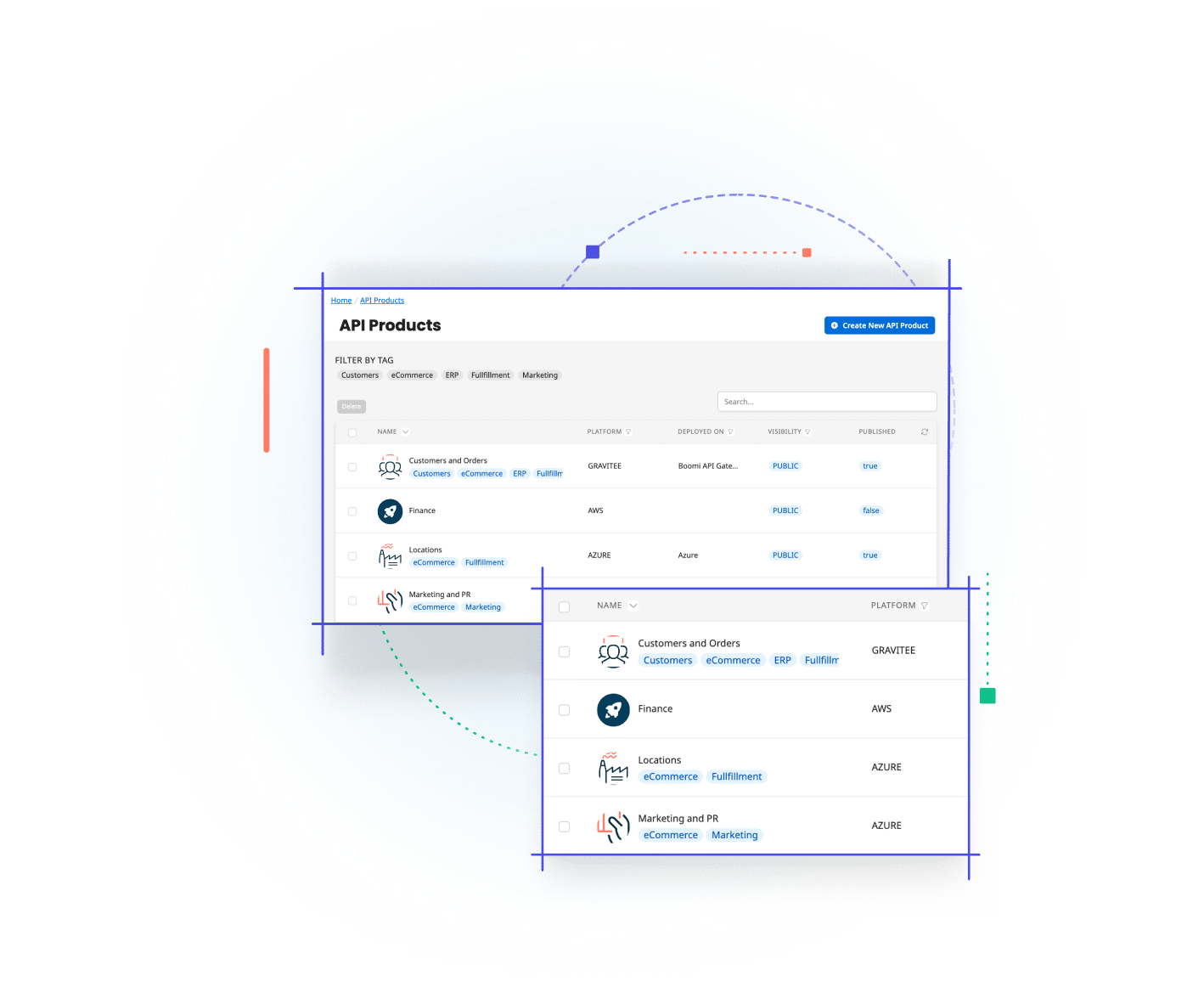 apim-prod-unified-plat