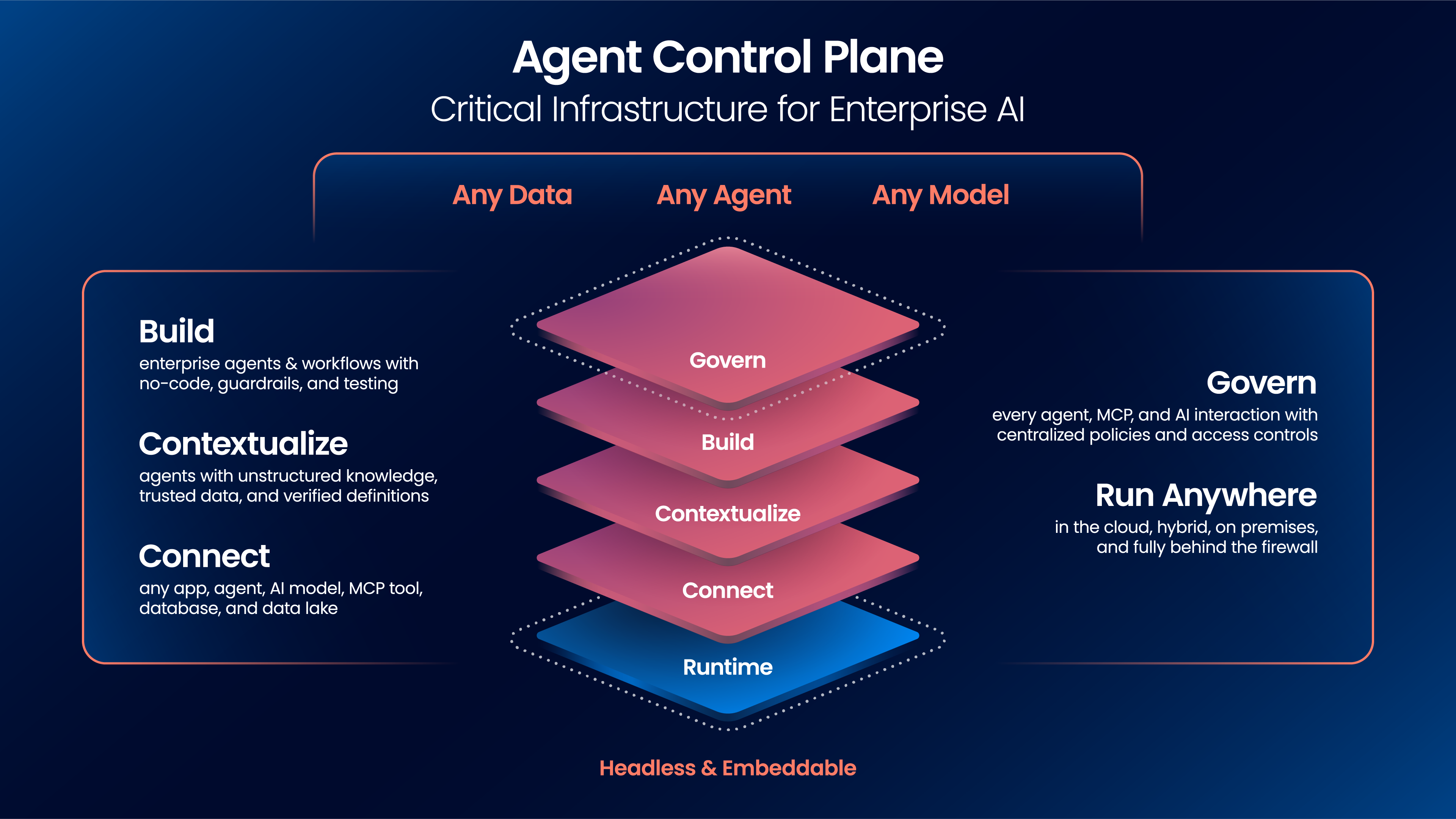 boomi-schema-del-piano-di-controllo-dell'agente