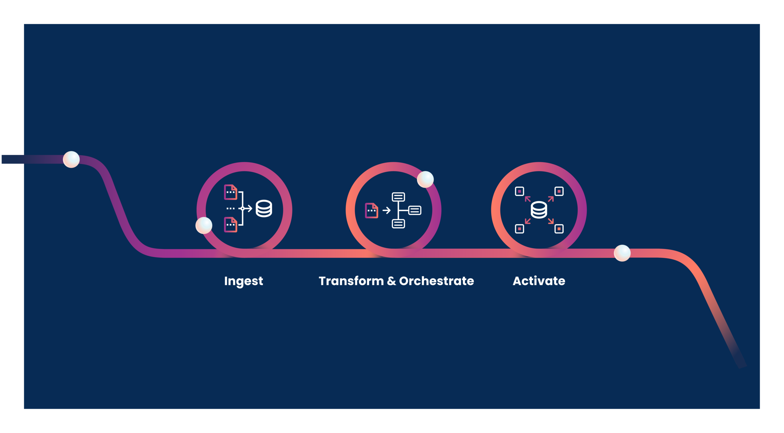 boomi-data-integration-hero-image