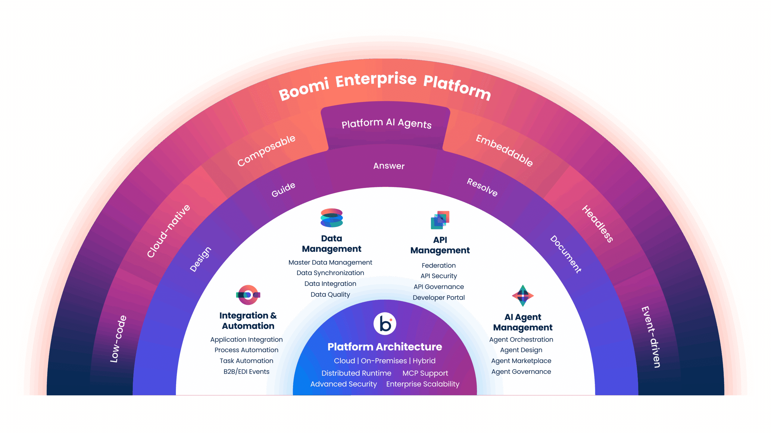 boomi-ep-overview