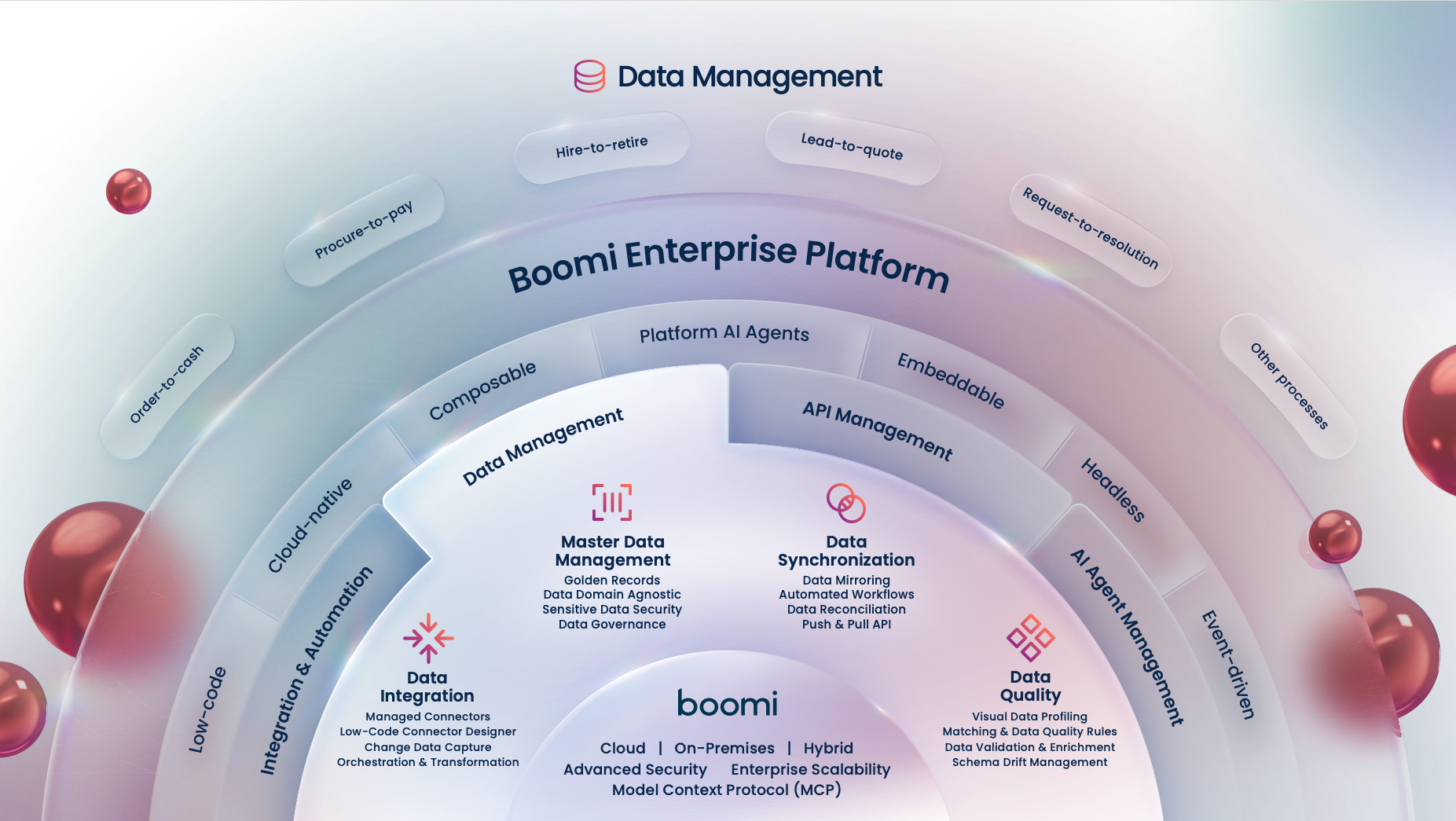 dm-platform-graphic-glass