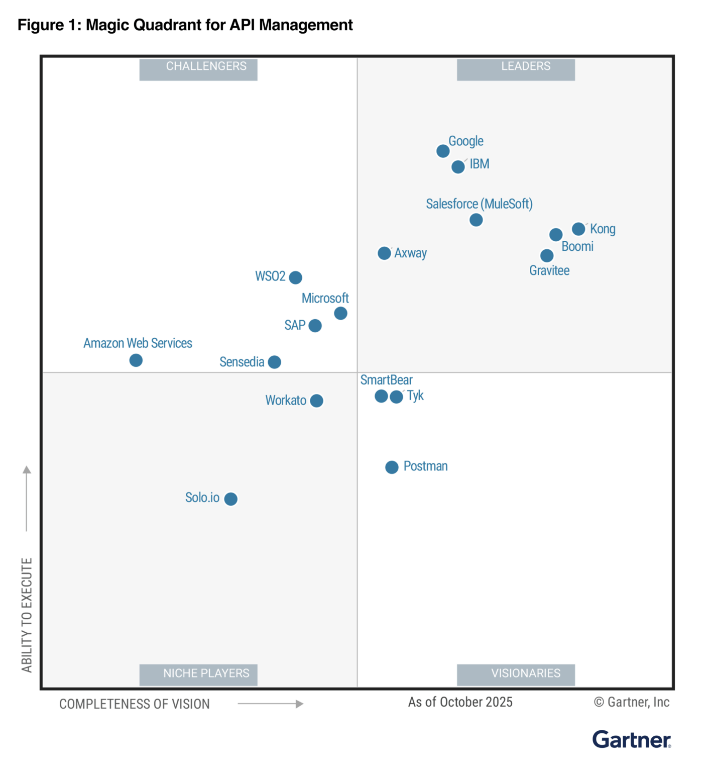 Boomi Named a Leader in the 2025 Gartner® Magic Quadrant™ for API ...